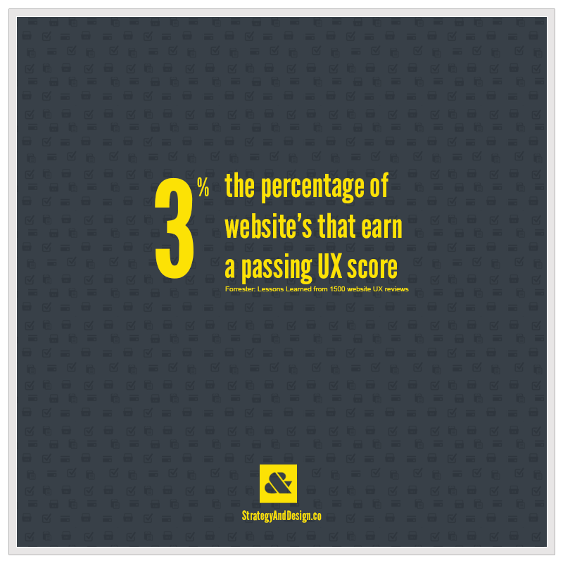 Only 3% of websites earn a passing UX score