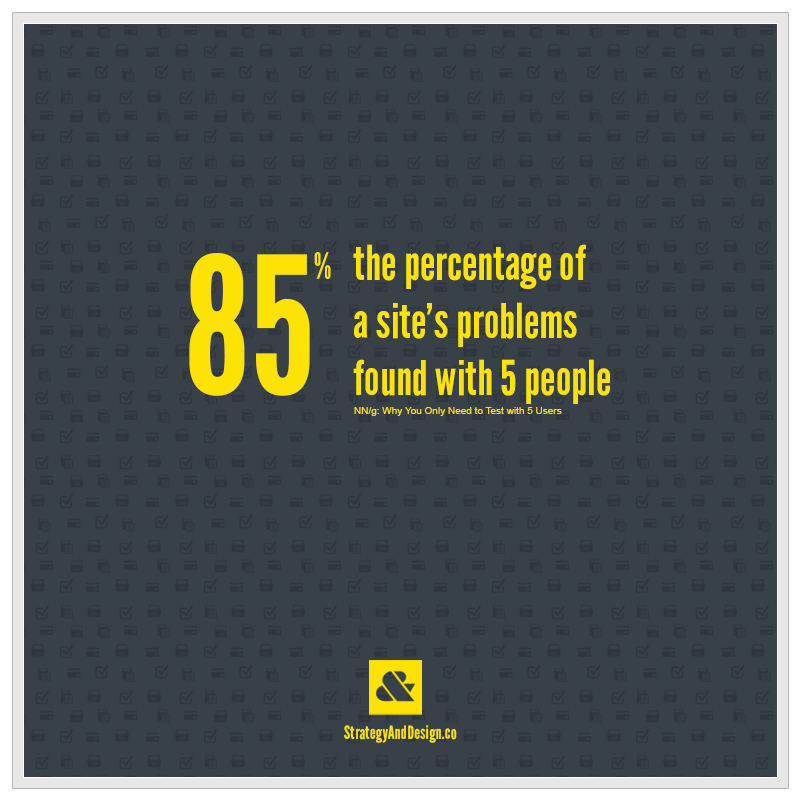 85% of a website’s problems are found with only 5 users