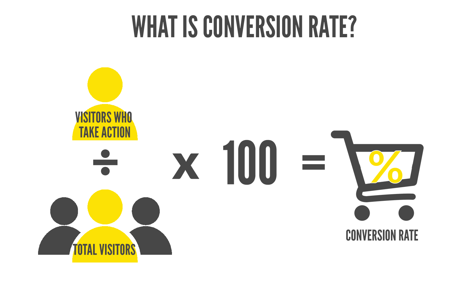 Conversion Rate Optimization ROI Calculator Strategy And Design Co