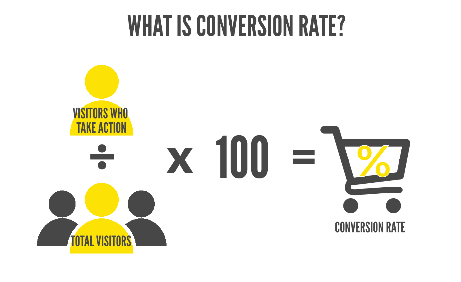 Do Conversion Rates Change Daily