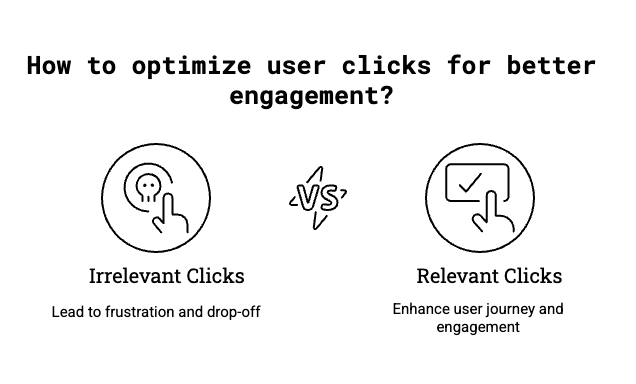 Diagram showing ecommerce friction points and improved customer flow
