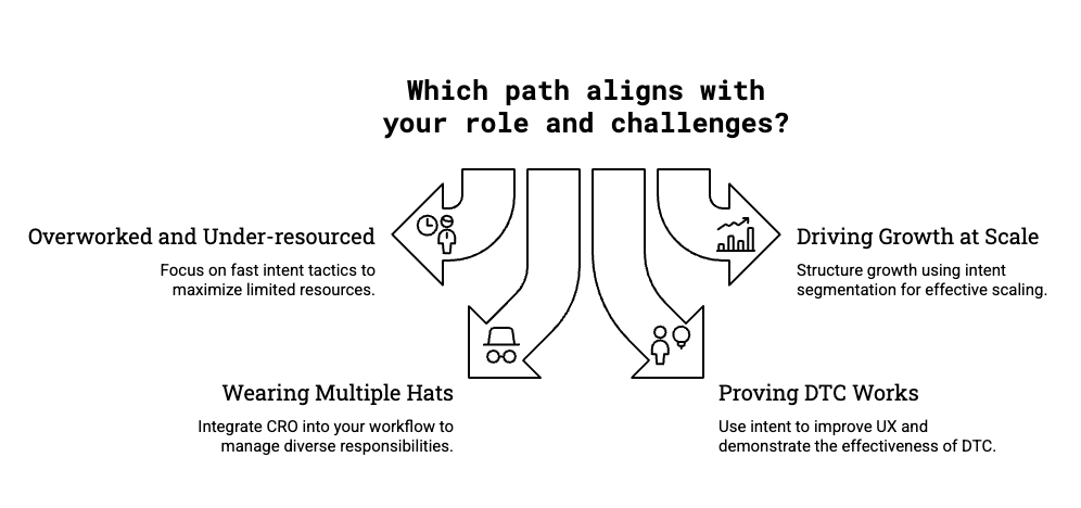 Diagram showing high, medium, and low visitor intent tiers