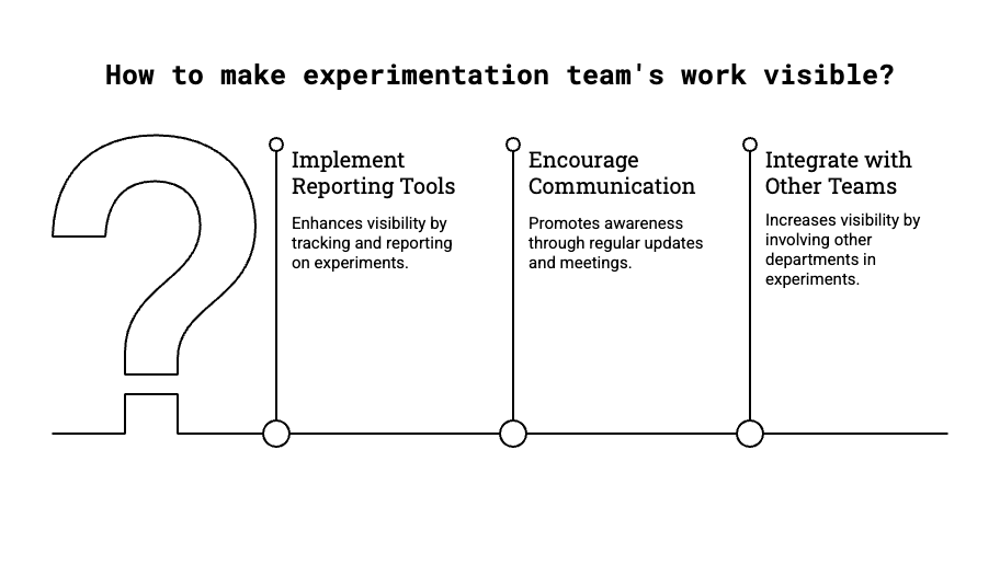 Steps to improve experimentation reporting strategy: tools, communication, team integration.