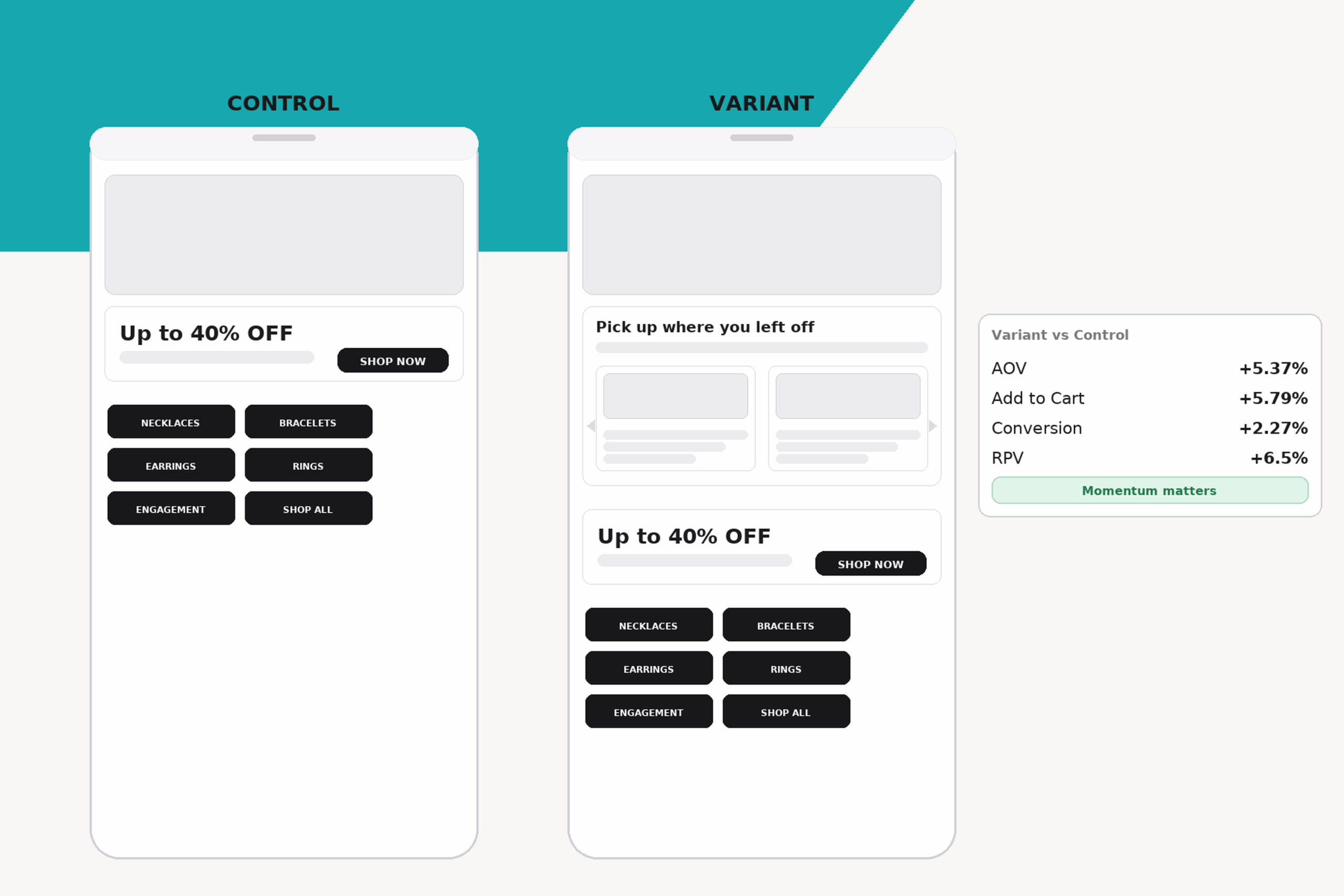 Variant layout from recently viewed on home page case study illustrating tile row of previously viewed products for repeat shoppers