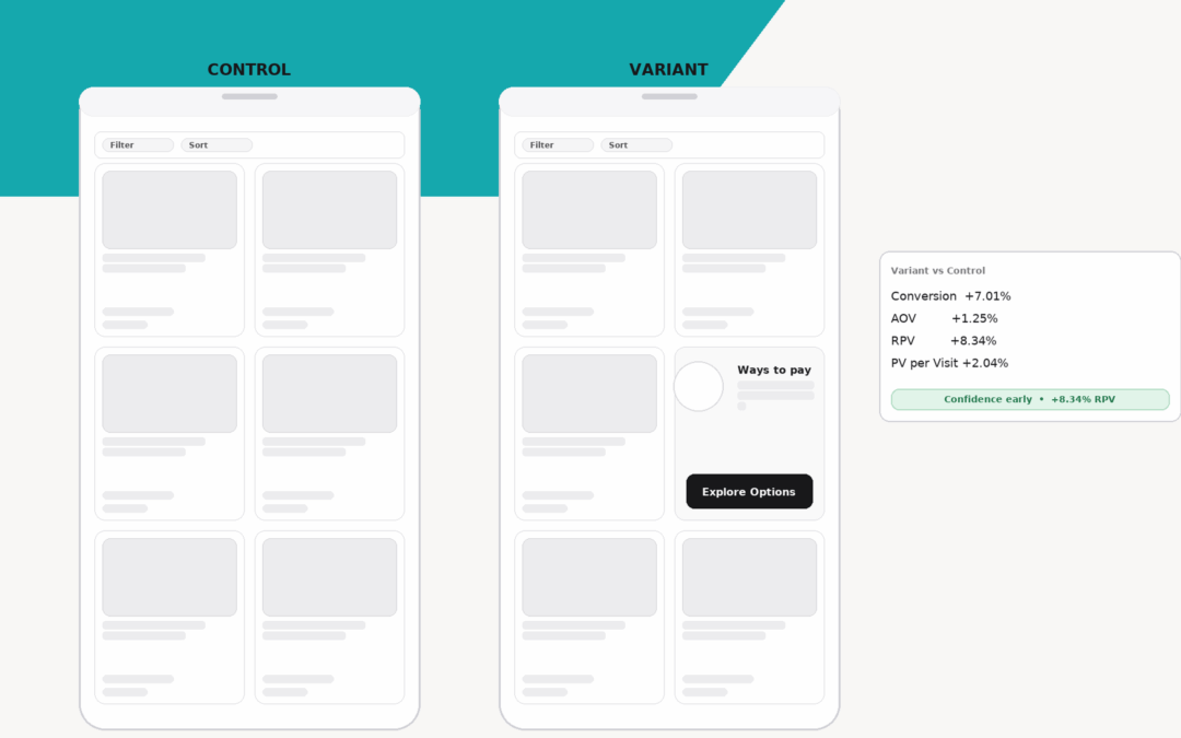 Ways to Pay Card Case Study: +8.3% RPV Lift