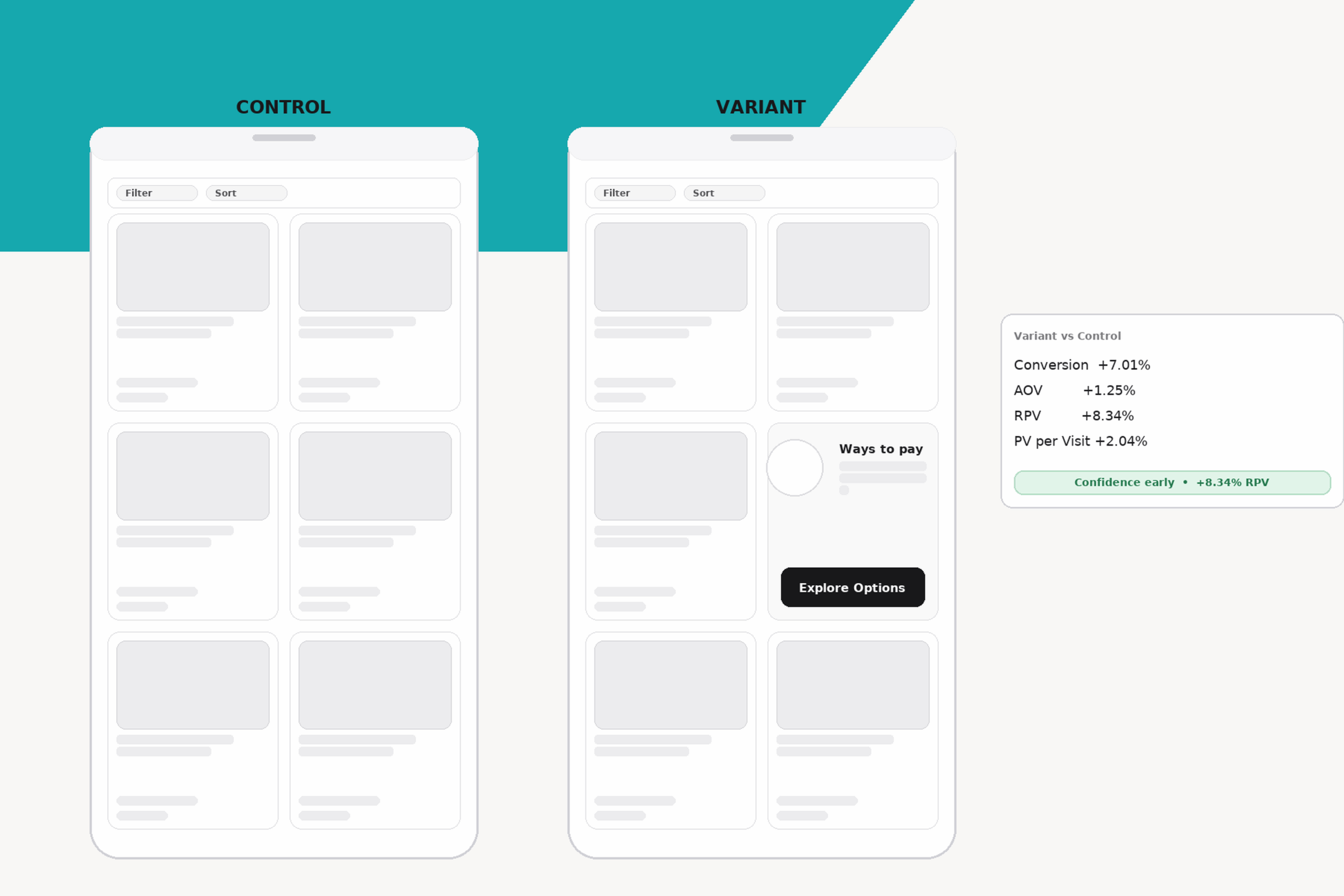 Ways to Pay card CRO test showing +8.3% RPV increase between control and variant