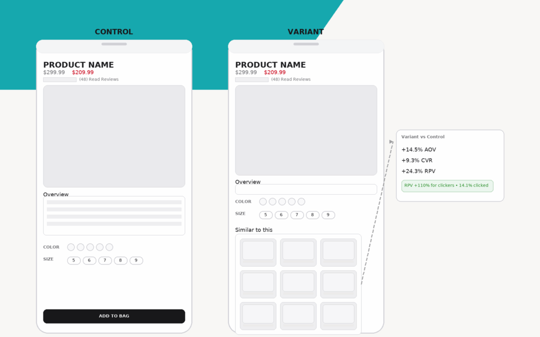 PLA Landing Page Case Study: Turning “Near Miss” Visits into High-Value Orders