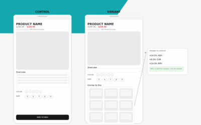 PLA Landing Page Case Study: Turning “Near Miss” Visits into High-Value Orders
