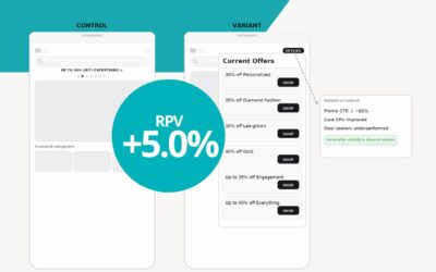 Promo Drawer Case Study: 60% Fewer Promo Clicks Yet Revenue Improved