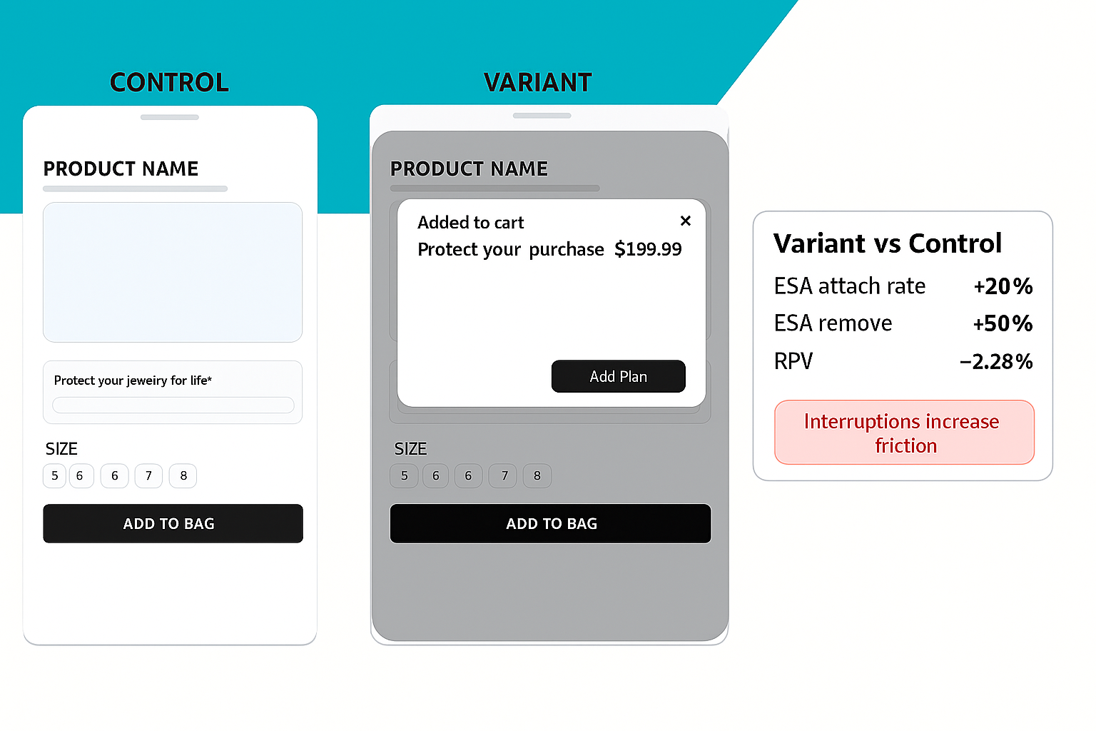 post-cart pop-up experiment Add to Cart lightbox