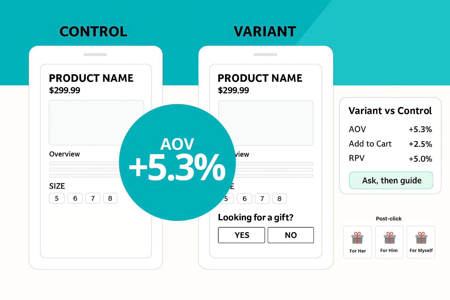 Holiday PDP Prompt: We Didn’t Guess. We Asked.