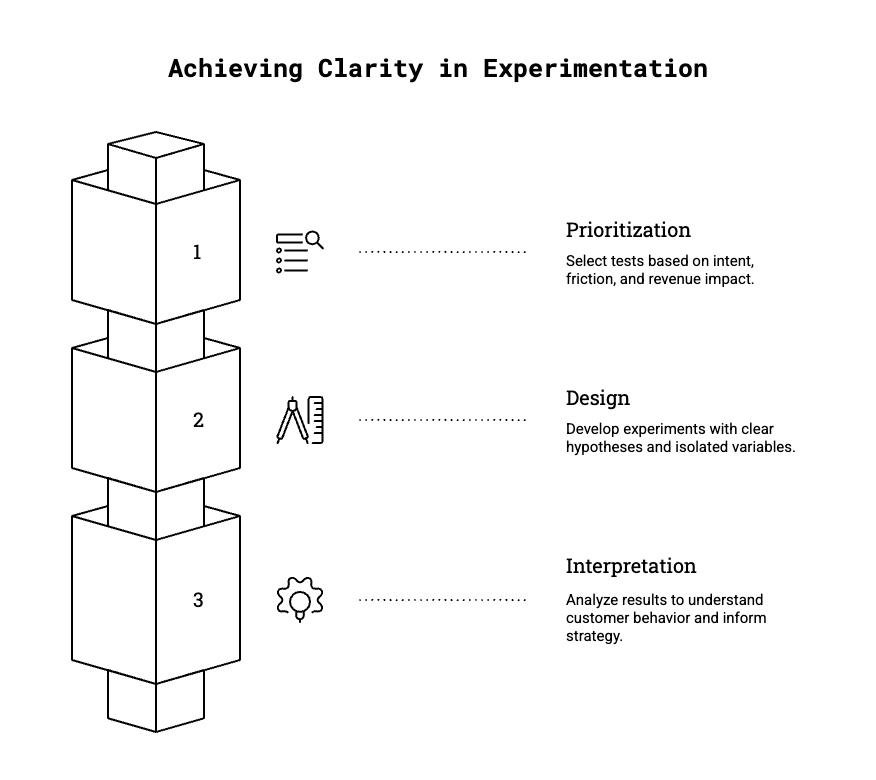 Ecommerce personalization consulting framework overview