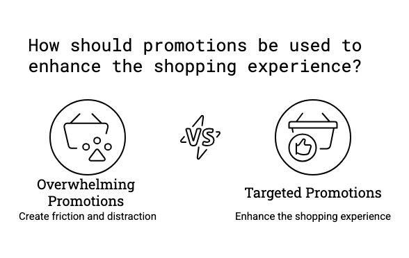 intent-driven promotions example